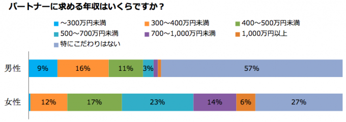 年収